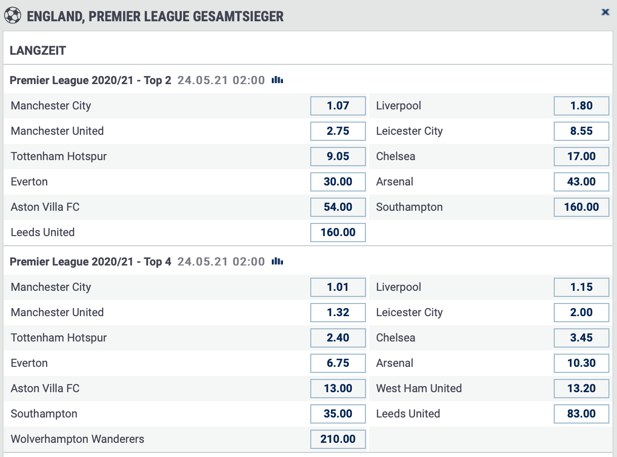 bet-at-home Premier League Langzeitwetten