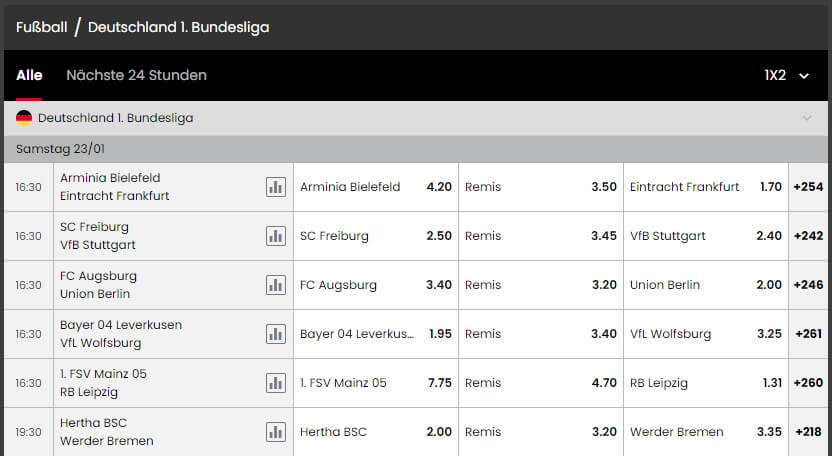 Select.bet Bundesliga Wetten Select.bet Bundesliga Wetten