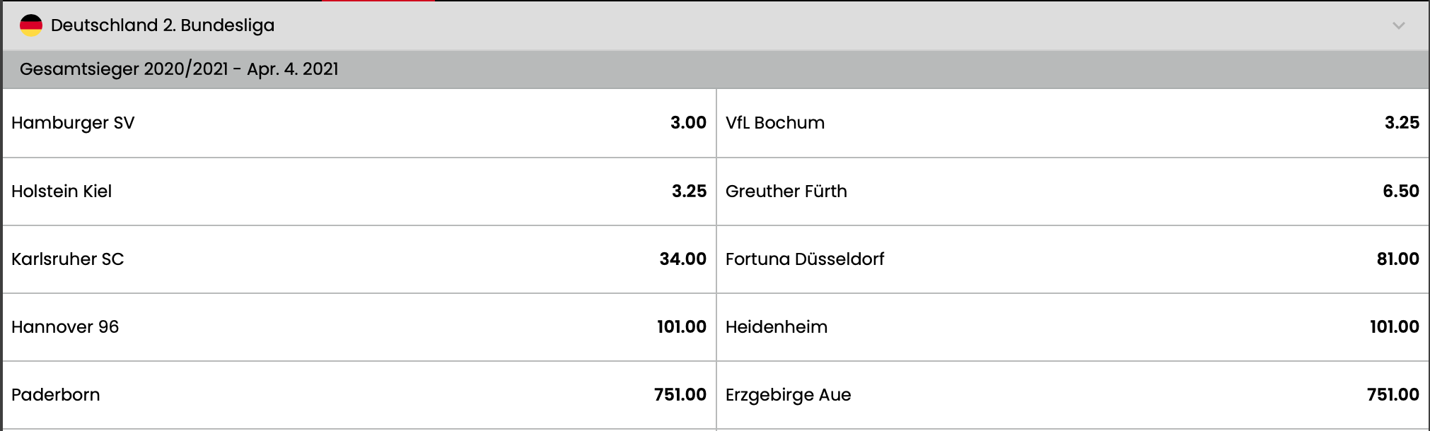 Select.bet: Top-Wetten fürs Finale der 2. Bundesliga