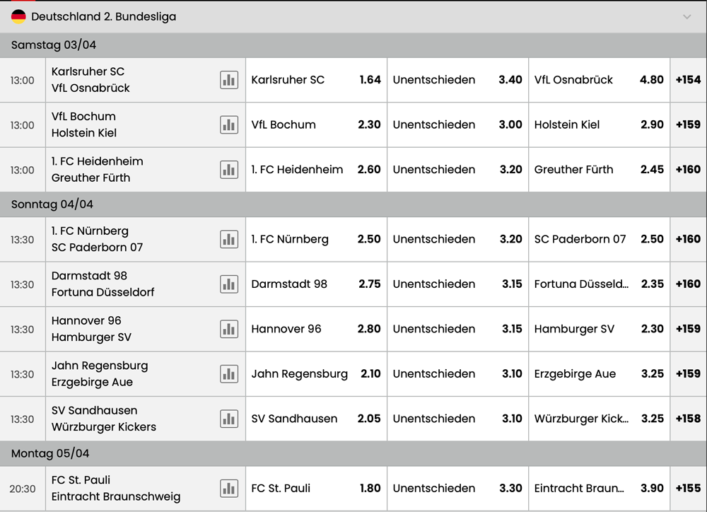 Select.bet 2. Bundesliga Quoten