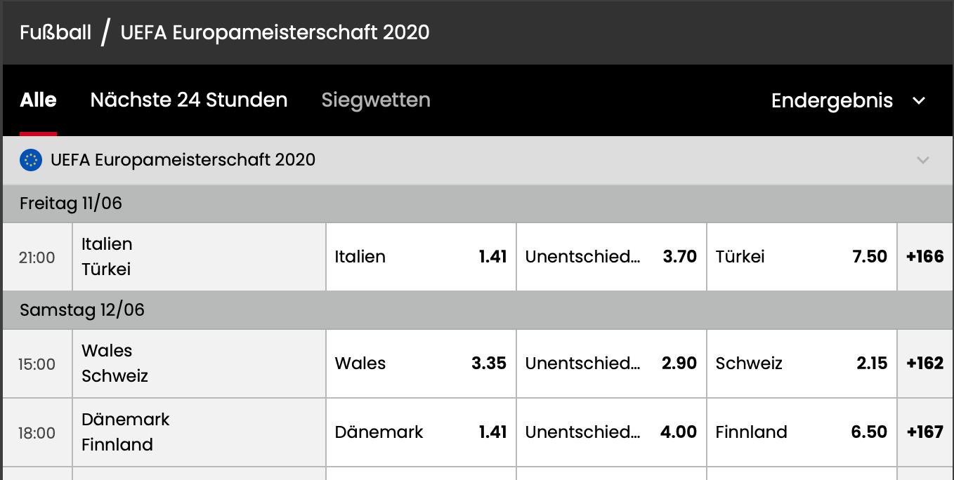 Select.bet: Wetten & Top-Quoten für die Vorrunde der EM 2021