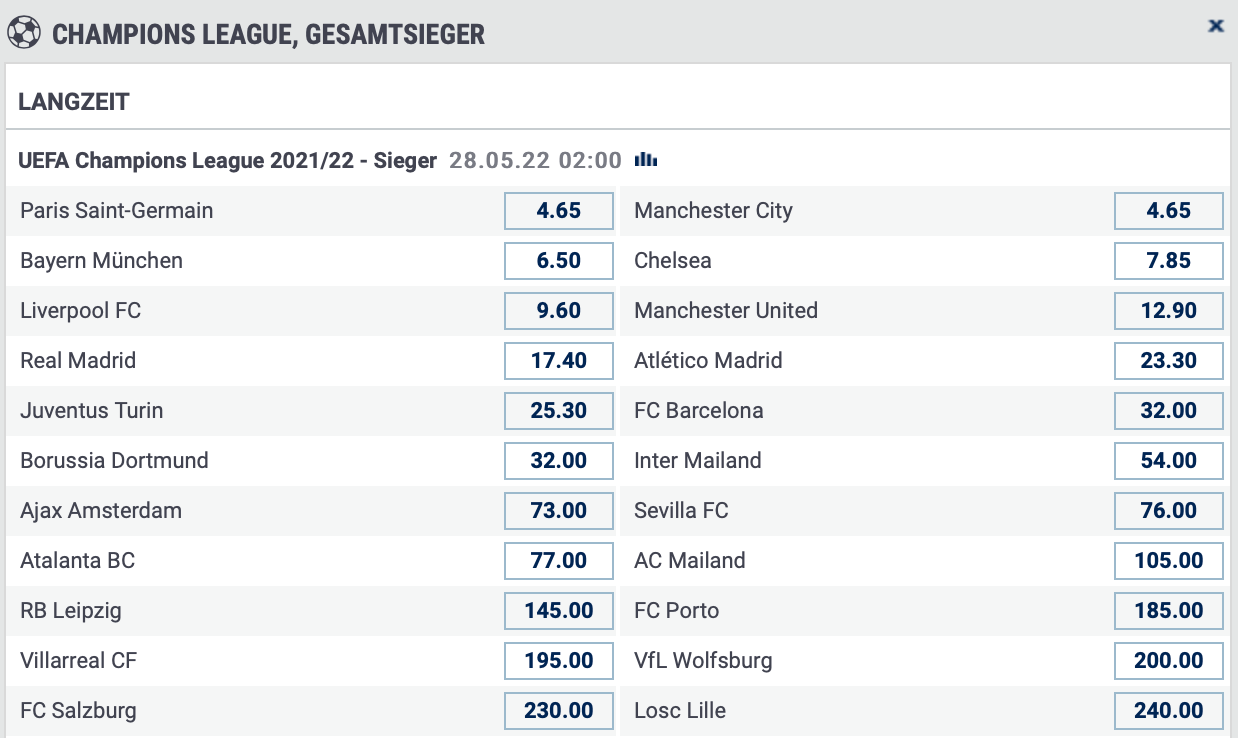 Bet-at-Home: Aus welchem Land kommt der nächste Champions League Sieger?