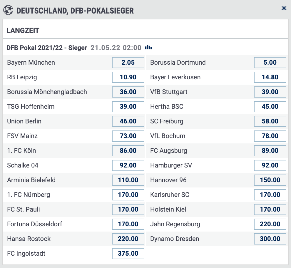 Bet-at-Home DFB-Pokal Sieger