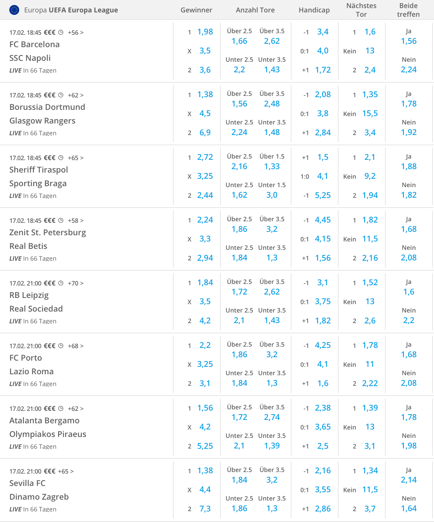 Neo.bet Europa League Quoten 